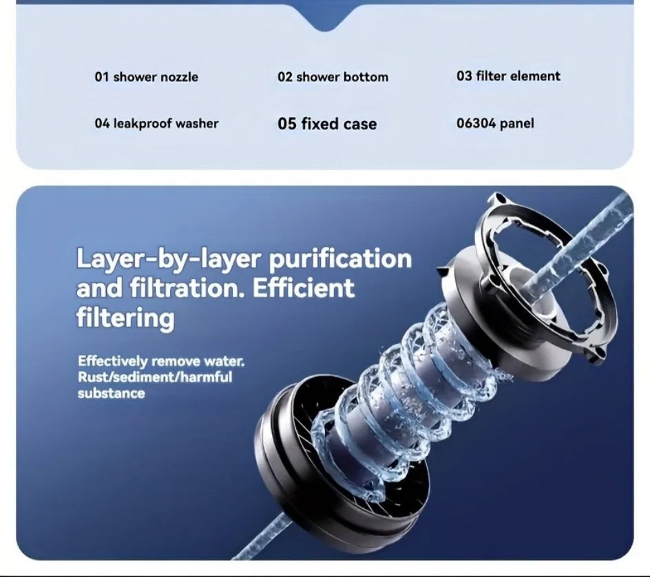 Pure Pulse™ High-Pressure Filtered Shower Head